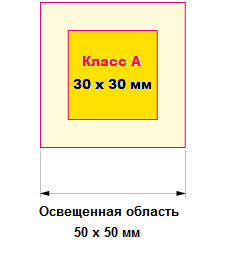 Однородность освещенной области симулятора солнечного излучения Однородность освещенной области симулятора солнечного излучения